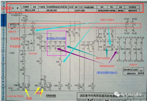 什么是雙速風機 雙速風機的原理是什么 如何實現自動轉速的